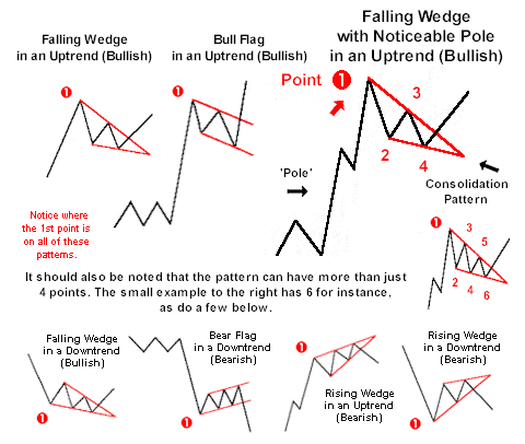 stock market sector options trading x pattern