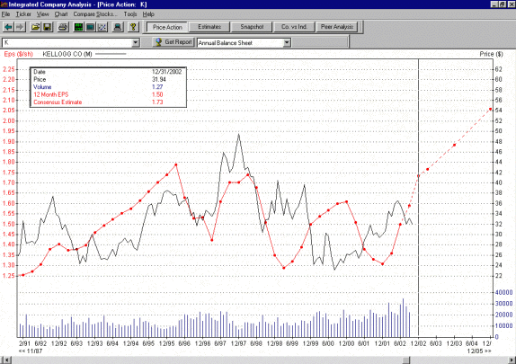 Overlay Stock Charts