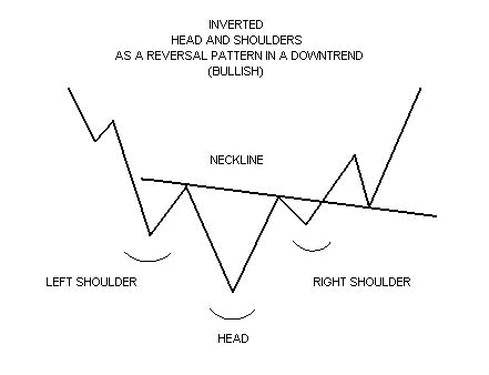 Kevin Ryde / chart - search.cpan.org